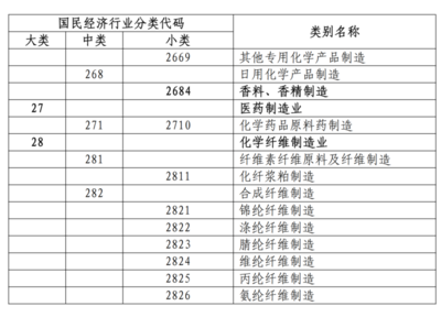 危险化学品登记办理工作流程及常见问题解答