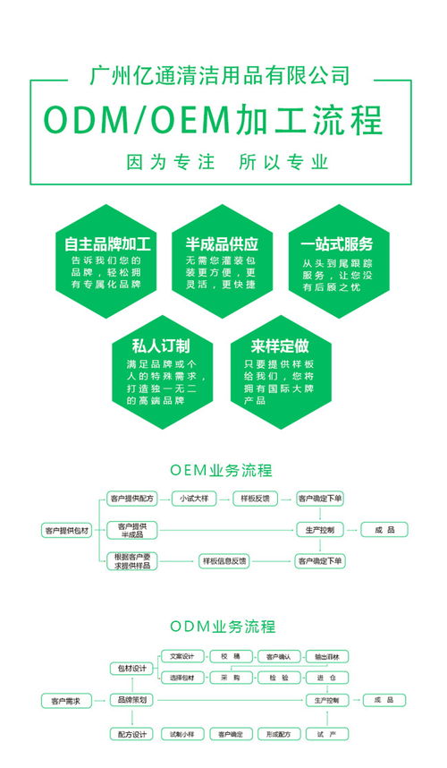 广东牙膏生产公司优惠报价 多图